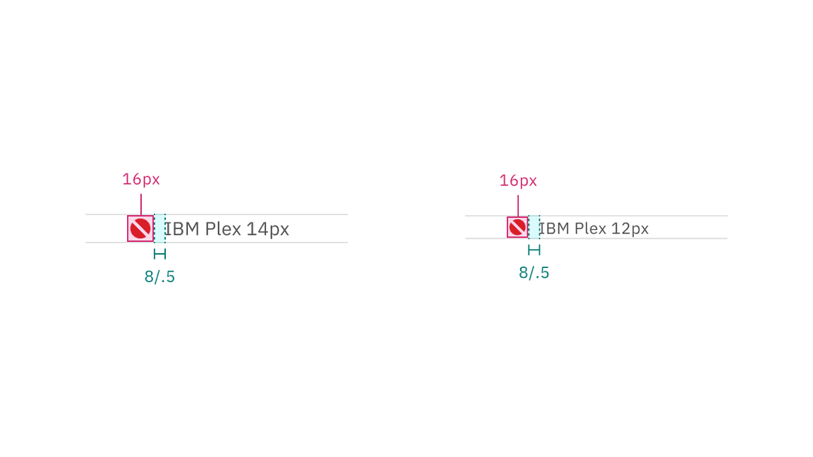 Shape indicators size and type pairing