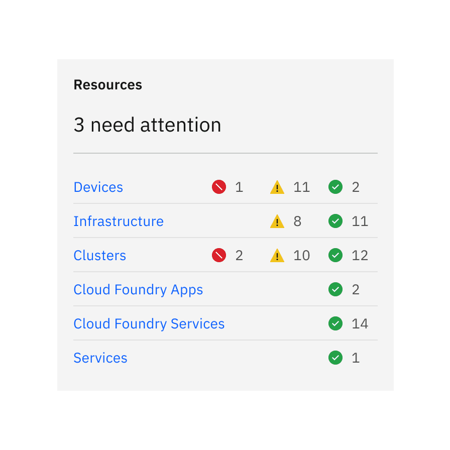 Aligned status indicator icons.